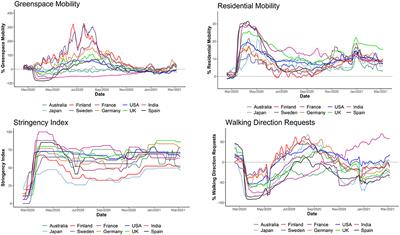 The Impact of the COVID-19 Pandemic on Mobility Trends and the Associated Rise in Population-Level Physical Inactivity: Insights From International Mobile Phone and National Survey Data